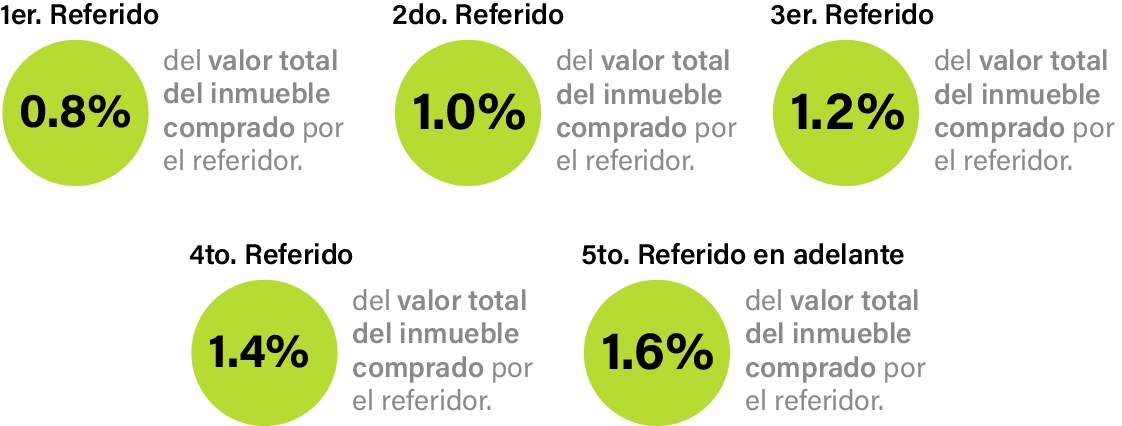 Referidos